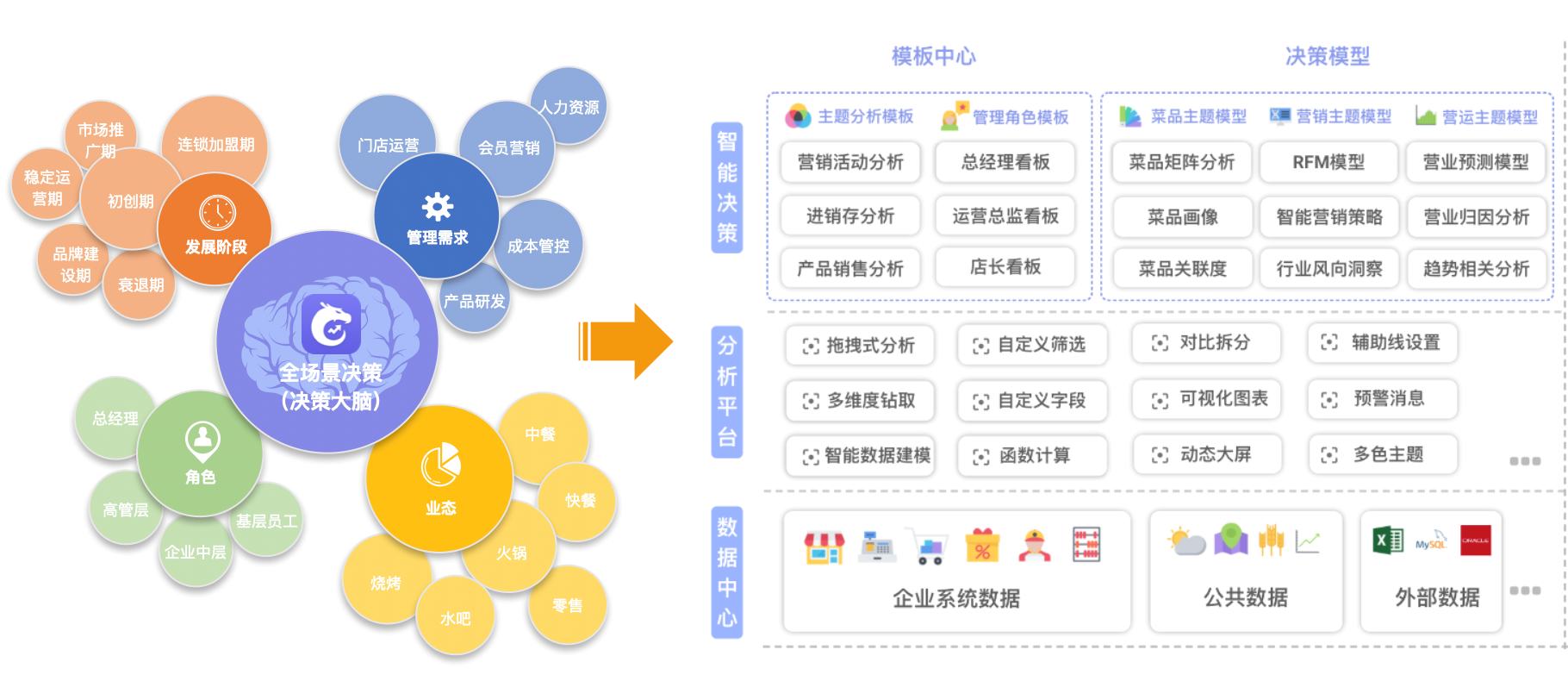 天財商龍發布數據中臺產品，助力餐飲企業數字化轉型